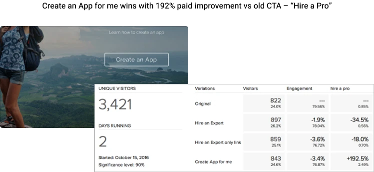 Conversion-Optimized Landing Pages
