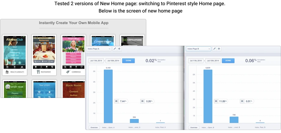 Conversion-Optimized Landing Pages
