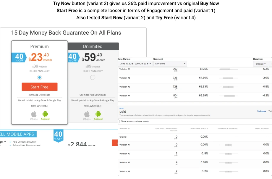 Conversion-Optimized Landing Pages